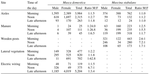 TABLE II