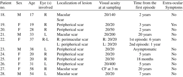 TABLE III