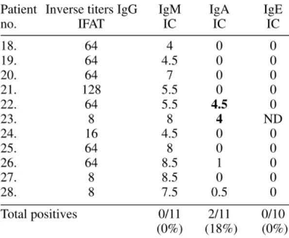 TABLE VI