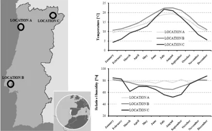 FIG 2. Weather data and location of the cities under study 