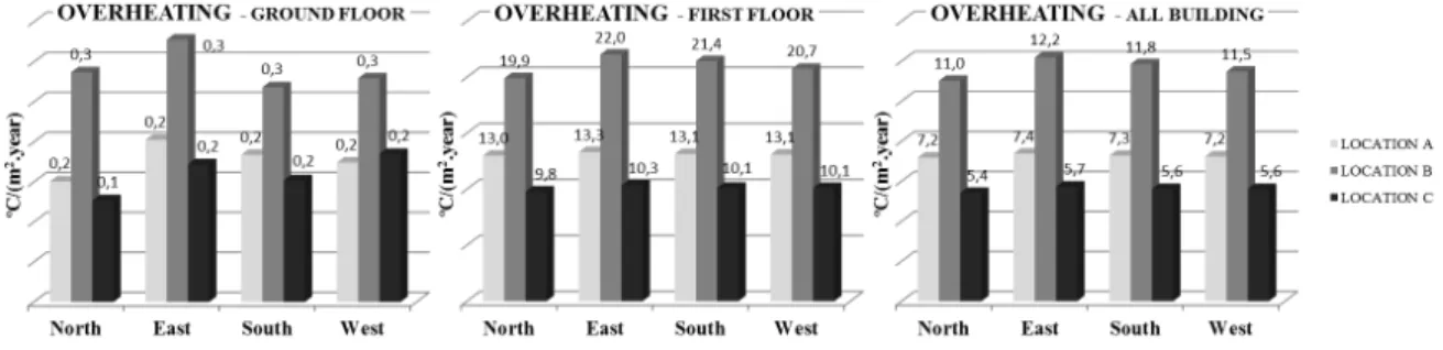FIG 5. Evaluation of the actual performance of the school building 
