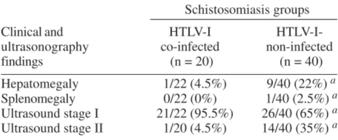 Fig. 5: frequency of CD8+T cell secreting IFN-γ or IL-10 in HTLV- HTLV-I carriers co-infected with helmints (n = 4) and HTLV-HTLV-I carriers without co-infection with helmints (n = 7).