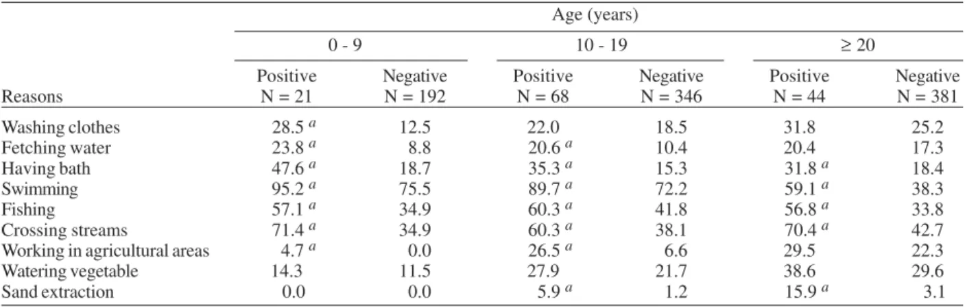 TABLE VI