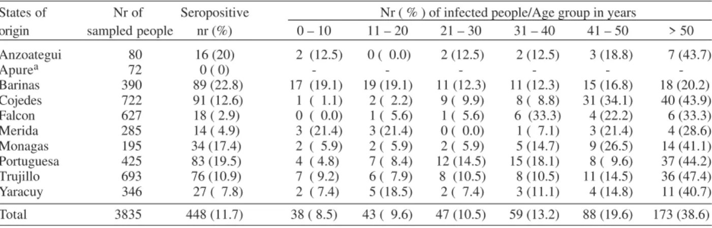 TABLE II