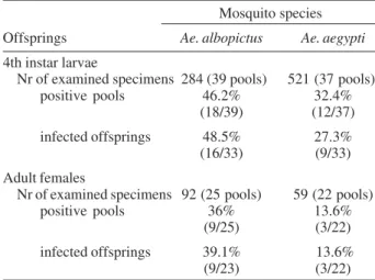 TABLE II