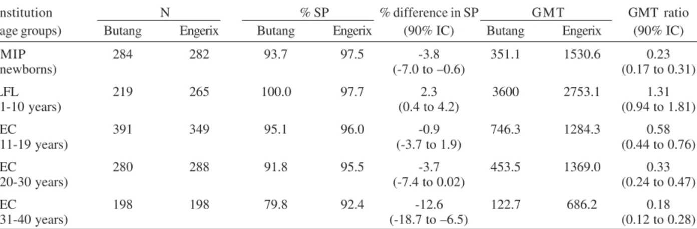 TABLE III