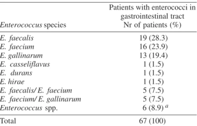 TABLE III