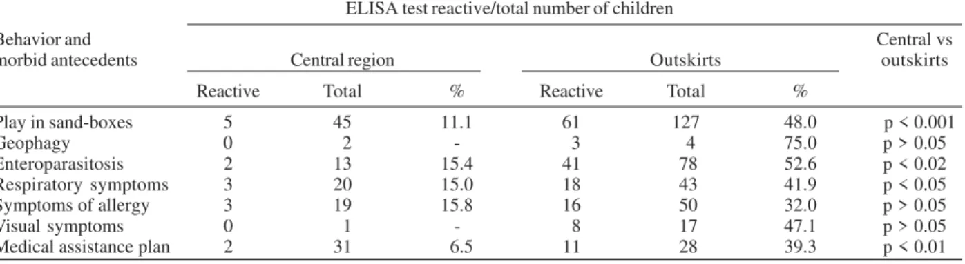 TABLE IV