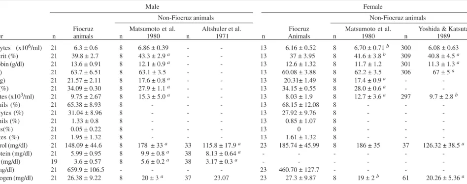 TABLE VIII