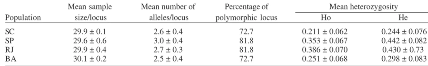 TABLE II