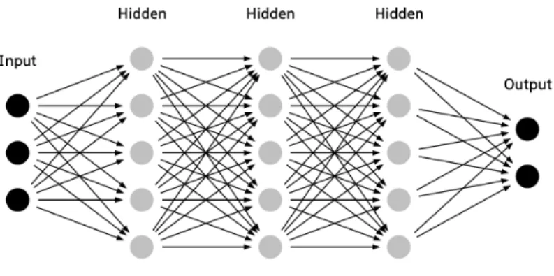 Figure 2. System Architecture