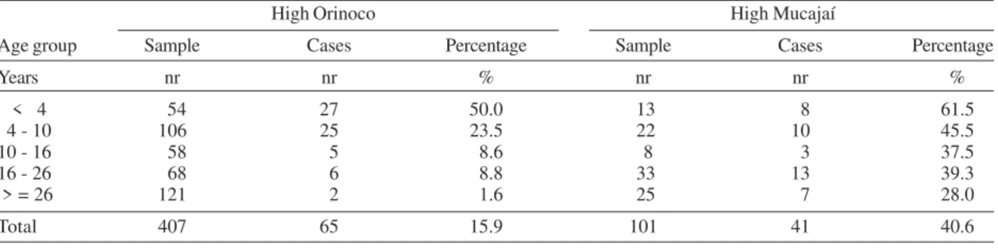 TABLE III