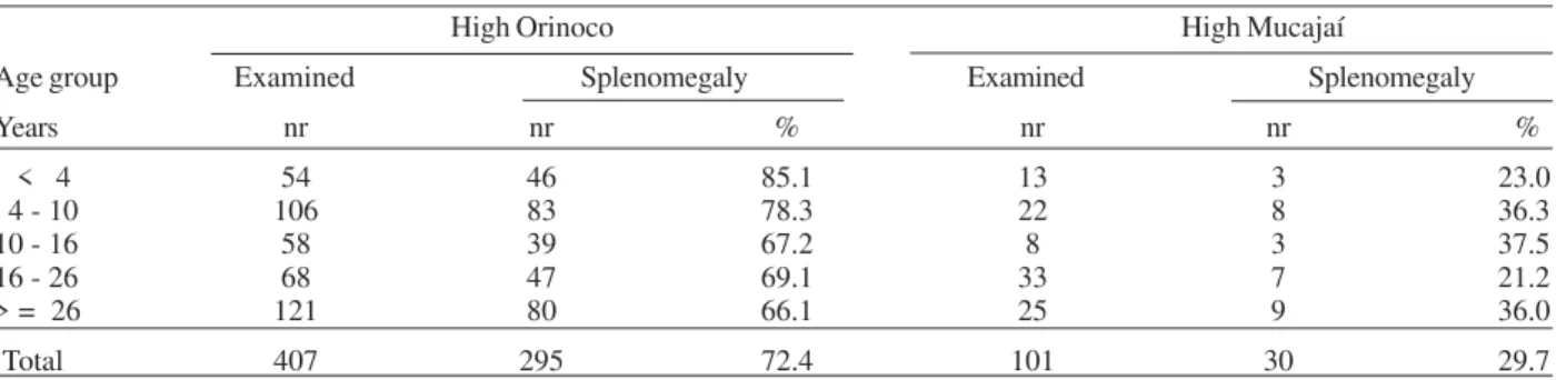 TABLE VII