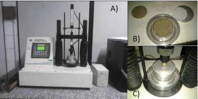 Figura 12. Consolidômetro automático com interação homem-máquina, modelo CNTA- CNTA-IHM/BR-001/07, desenvolvido por Silva et al.(2007b) (A); detalhe da montagem dos corpos  de prova para a compressibilidade (B) e equipamento montado para a aplicação da ten