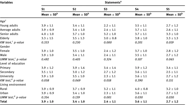 Table 2: Habits towards labelling