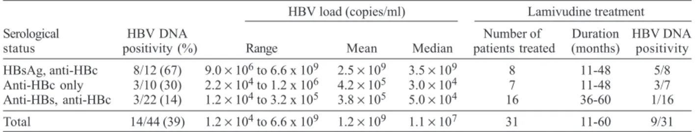 TABLE III