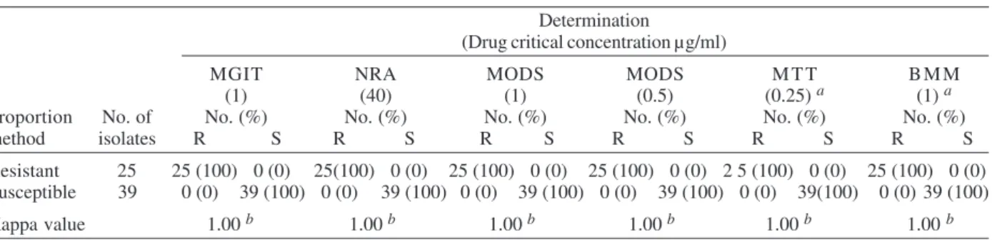 TABLE II