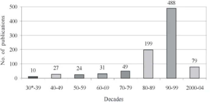 Fig. 2: the nine different types of publications of Chagas’ disease research in Mexico, reported from 1928 to 2004.