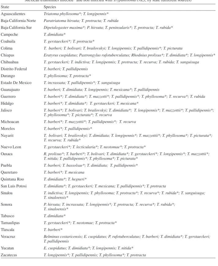 TABLE III