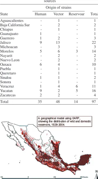 Fig. 13: map of Mexico showing a model of distribution using ge- ge-netic algorithm for rule-Set Prediction (GARP) of wild and  domes-tic reservoirs, 1928-2004.