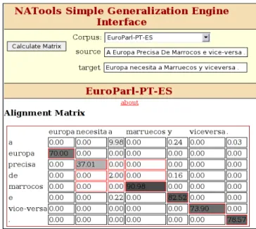 Figure 4: Examples extraction based on probabilis- probabilis-tic translation dictionaries.