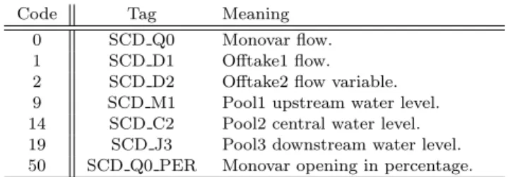 Table 1. Tags examples