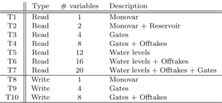 Table 4. Readings tests using MATLAB.