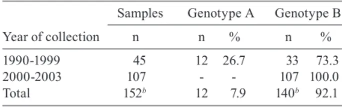 TABLE II