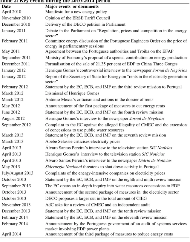 Table 3: Accusations and EDP strategic responses  