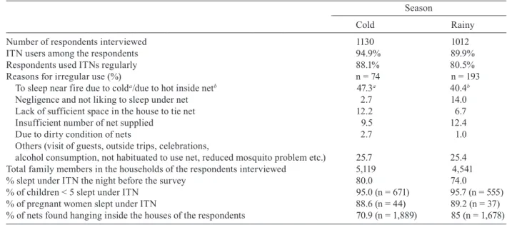 TABLE II