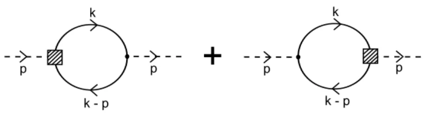 Figura 3.5: Subdiagramas obtidos com as regras de Feynman dos contratermos. As amplitudes dos dois s˜ao iguais