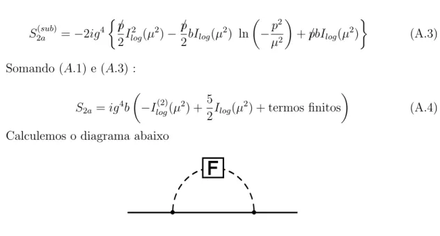 Figura A.2: Diagrama obtido ao se substituir o subdiagrama pela parte finita deste. Onde o s´ımbolo F denota a parte finita do subdiagrama que ele substitui