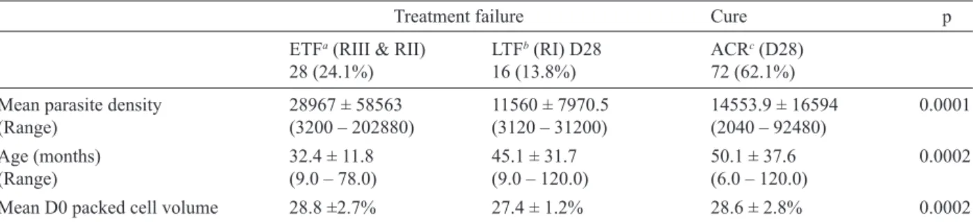 TABLE III