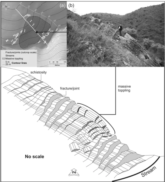 Fig. 5. Theoretical scheme explaining rock art panel exposure and massive toppling as the result of the conjugation of fracture/joints  strike, schistosity of the geological basement (schist and greywacke), topographic slope terrain and stream directions (