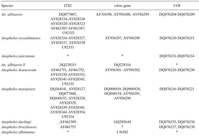 TABLE II