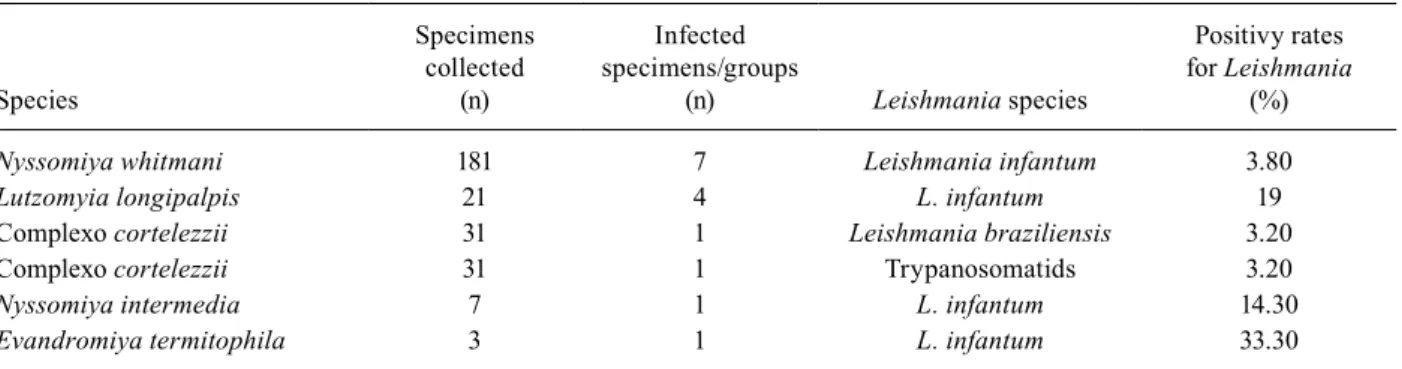 TABLE II