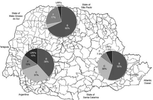 Fig. 1: human immunodeficiency virus-1 clade distribution in the state of Paraná, Brazil, in individuals with age &gt; 13 years (n = 245)