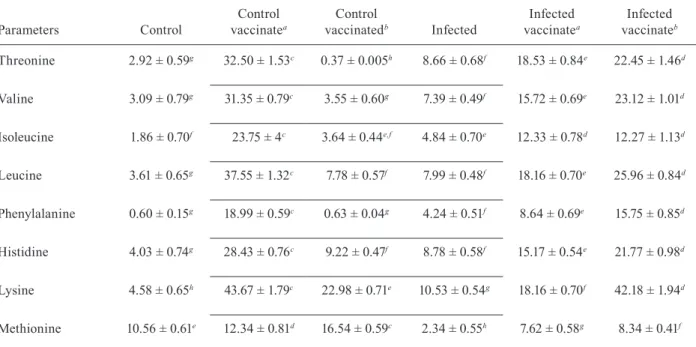 TABLE IV