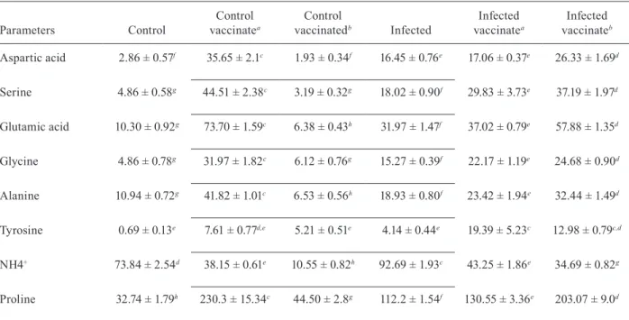 TABLE VI