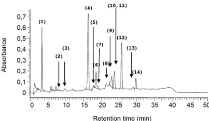 Fig. 2: antibody titers (log 2 ) of mice inoculated with an inactivated vac- vac-cine against swine herpesvirus type 1 co-administered with 1 mg or   10 mg/dose of Brazilian green propolis phenolic compounds [J  frac-tion  (JFR)],  aluminum  hydroxide  [Al