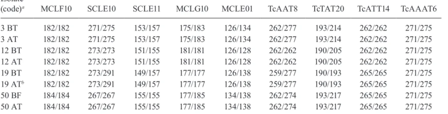 TABLE IV