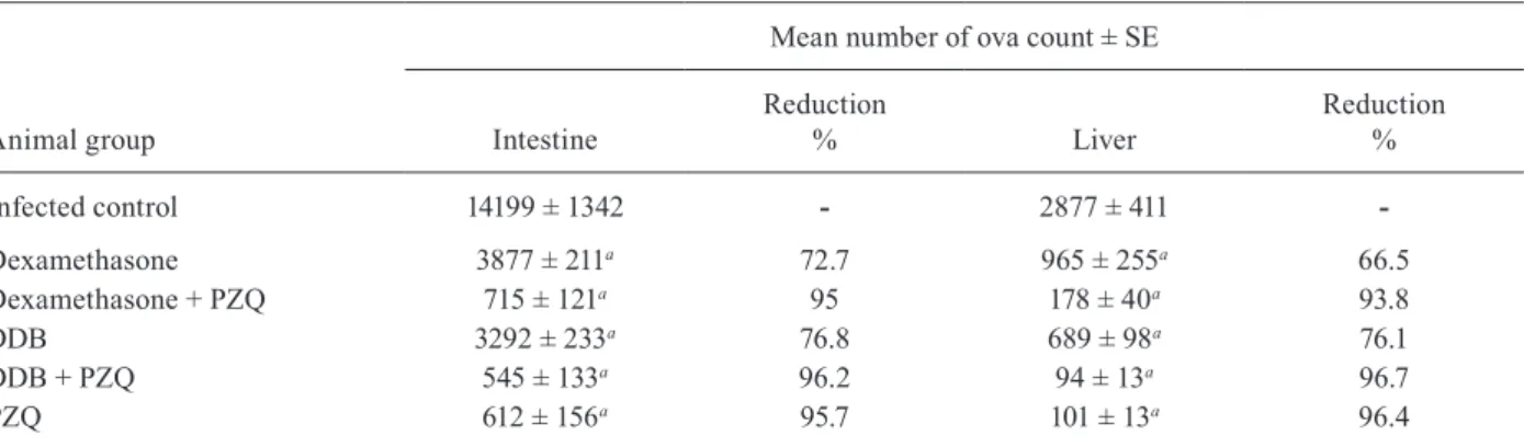 TABLE III
