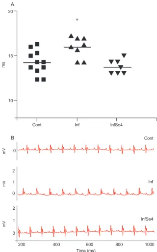 Fig. 3: histopathological analysis of mice at the late stage of the chron- chron-ic  phase  of  Trypanosoma  cruzi  infection