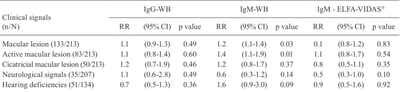 TABLE II