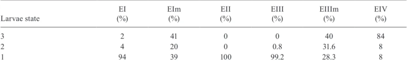 Fig. 3: electron micrograph of Enterococcus faecalis CECT7121 and  Toxocara canis larvae.