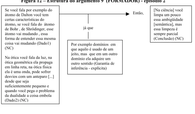 Figura 12 – Estrutura do argumento 9  (FORMADOR) - episódio 2