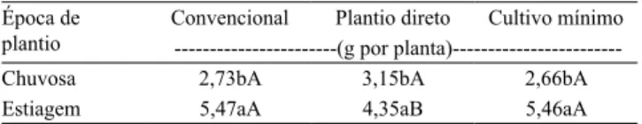 Tabela 5. Massa de matéria seca da parte aérea da cultivar  de alface (Lactuca sativa) Baba de Verão, cultivada em  diferentes sistemas de preparo do solo e épocas de plantio (1) .