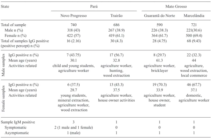 TABLE II