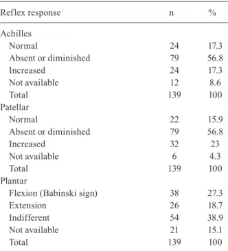 TABLE IV