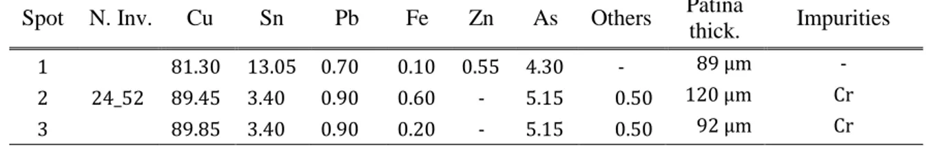 Table 5 – XRCM results for sample 24_52. 